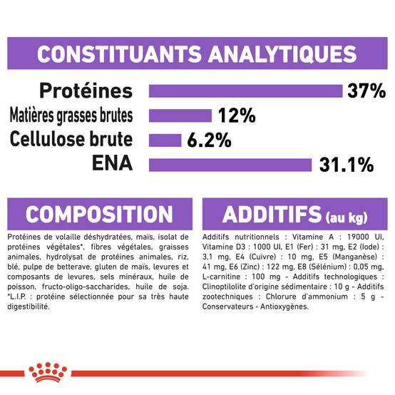 Royal Canin - Croquettes chat adulte stérilisé 400 g ROYAL CANIN - Image 4