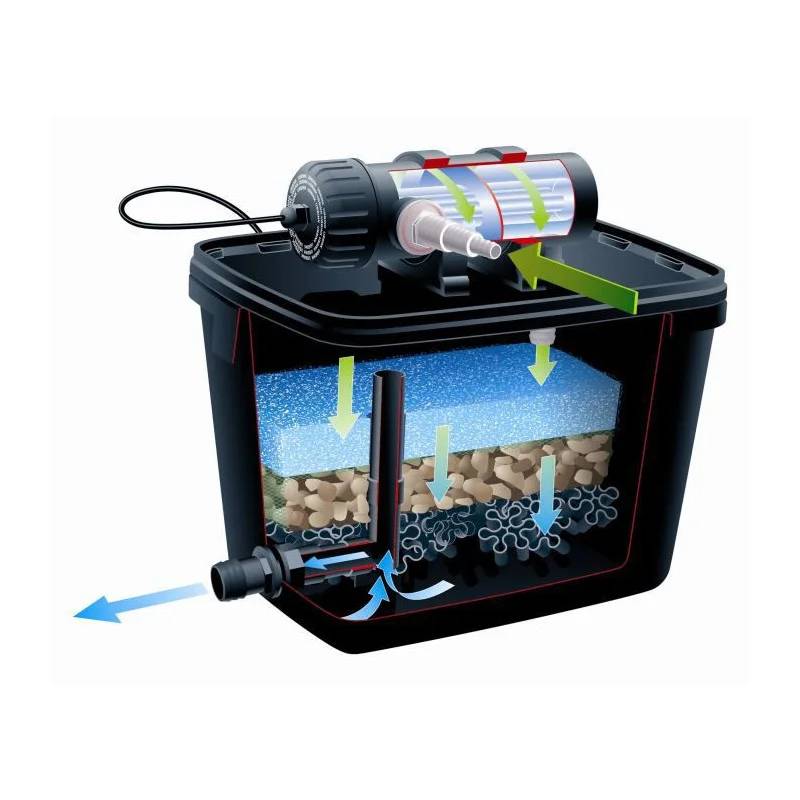 Ubbink - Filtre gravitaire pour bassin de jardin FiltraPure 2000 PlusSet - Ubbink - Image 14