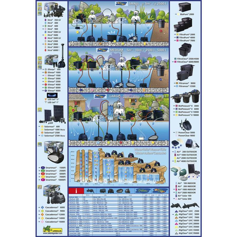 Ubbink - Filtre gravitaire pour bassin de jardin FiltraPure 2000 PlusSet - Ubbink - Image 13