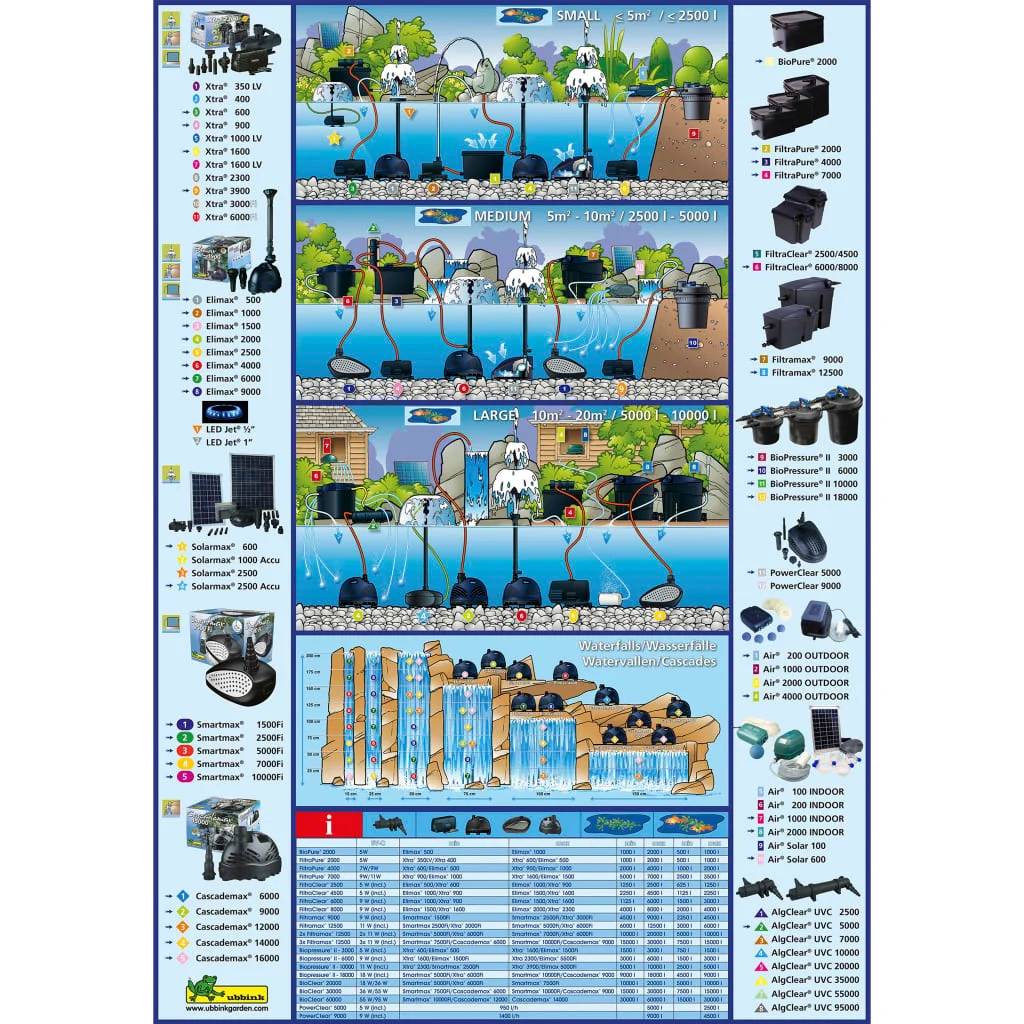 Ubbink - Filtre gravitaire pour bassin de jardin FiltraPure 2000 PlusSet - Ubbink - Image 16