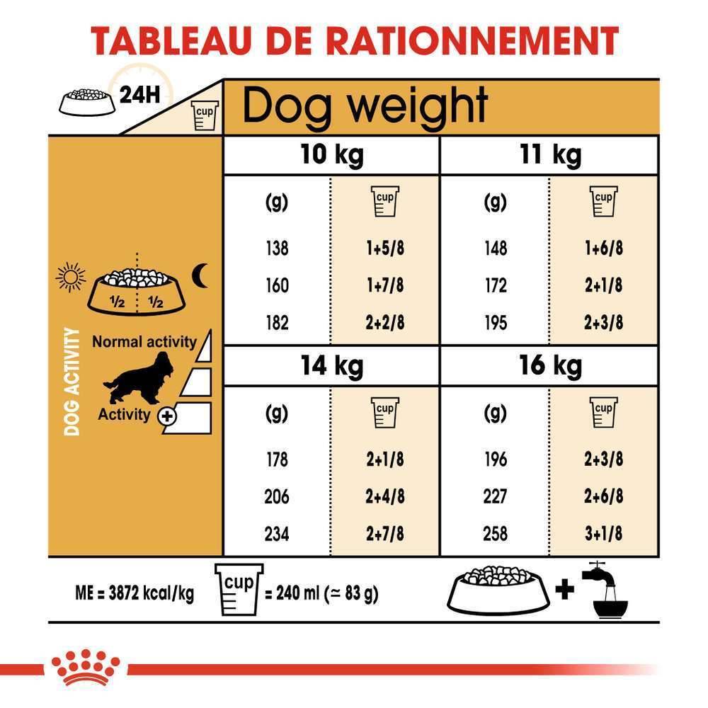 Royal Canin - Croquettes chien Cocker adulte - ROYAL CANIN - Image 15