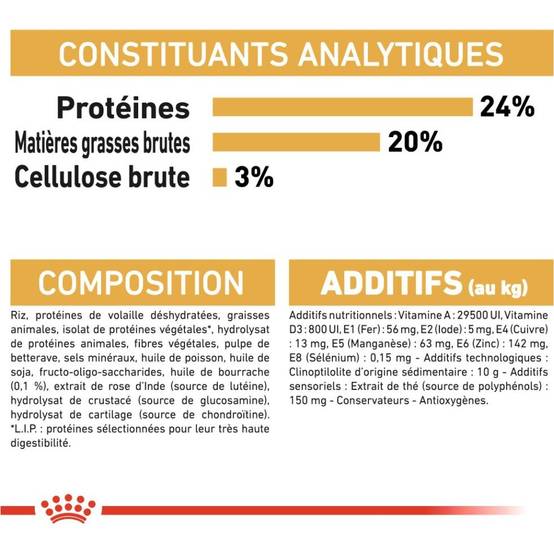Royal Canin - Croquettes chien Shih Tzu Adulte - ROYAL CANIN - Image 10