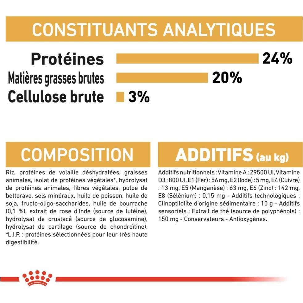Royal Canin - Croquettes chien Shih Tzu Adulte - ROYAL CANIN - Image 10