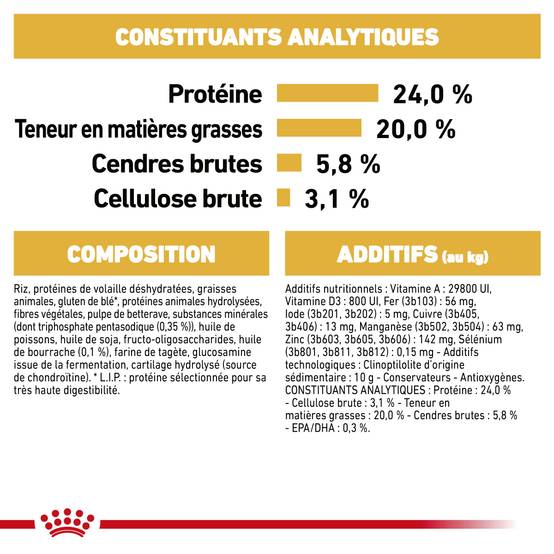 Royal Canin - Croquettes chien Shih Tzu Adulte - ROYAL CANIN - Image 13
