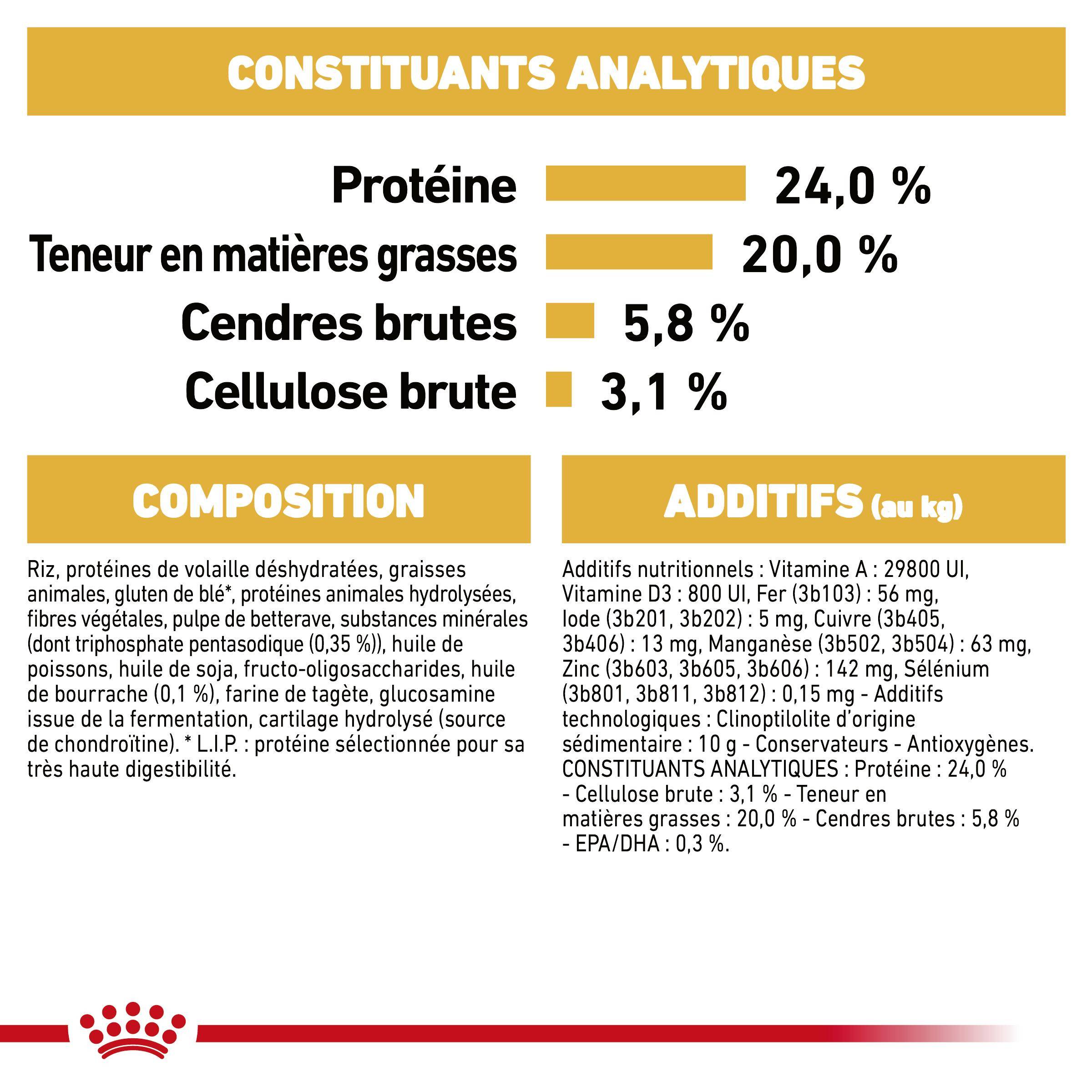 Royal Canin - Croquettes chien Shih Tzu Adulte - ROYAL CANIN - Image 13