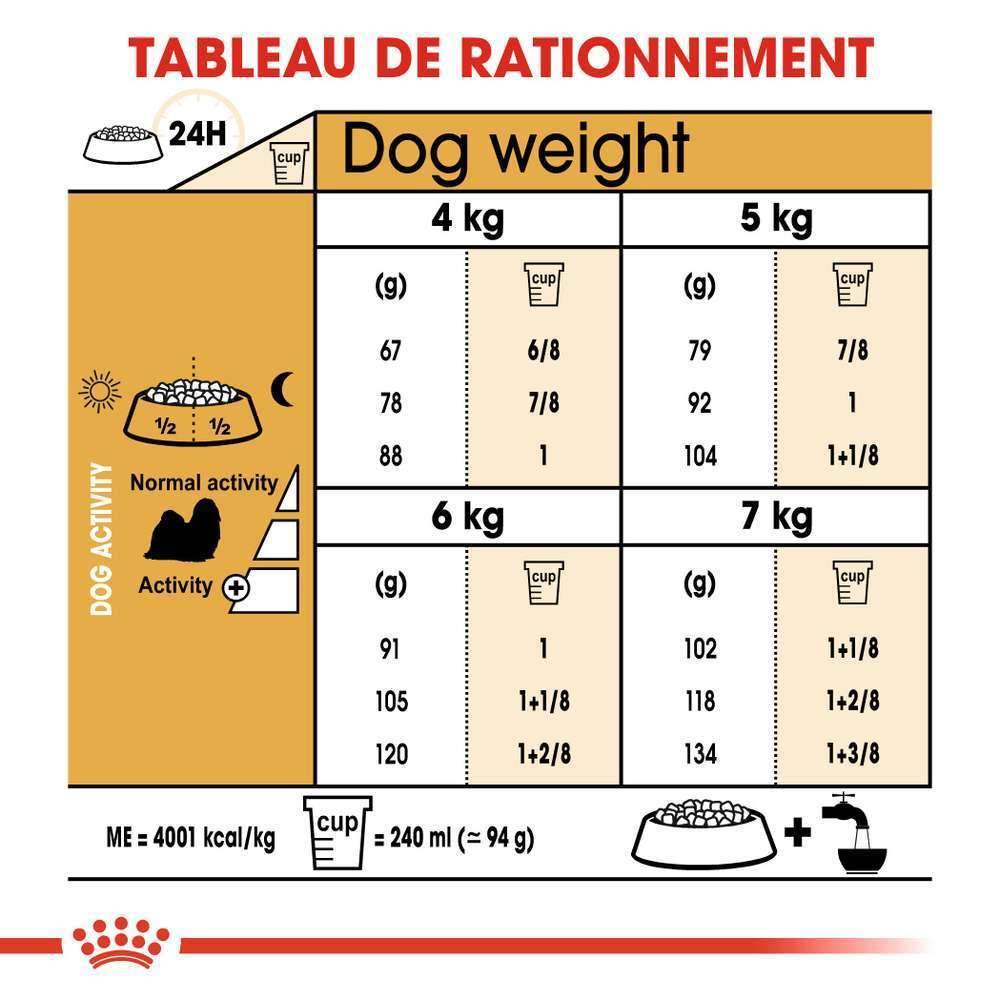 Royal Canin - Croquettes chien Shih Tzu Adulte - ROYAL CANIN - Image 15