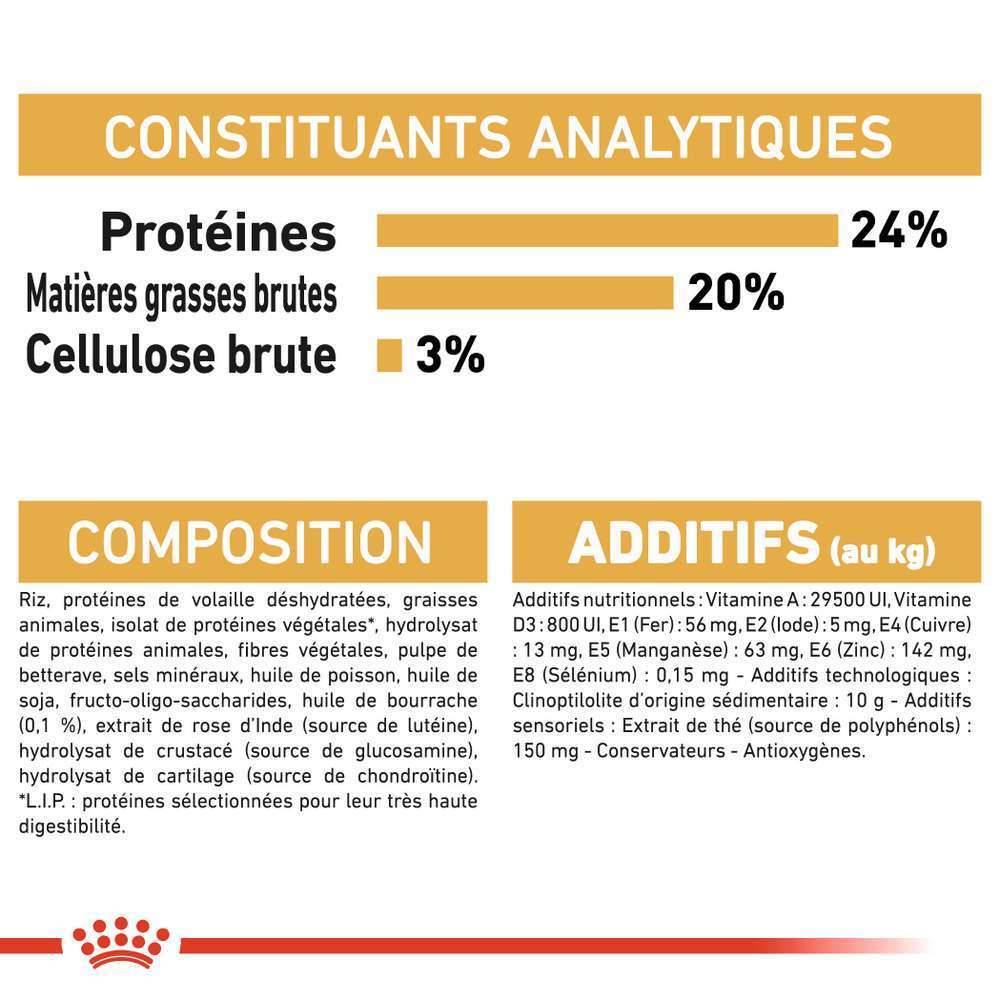 Royal Canin - Croquettes chien Shih Tzu Adulte - ROYAL CANIN - Image 17