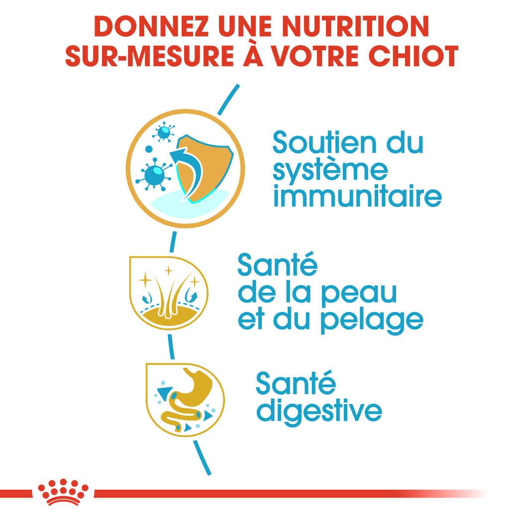 Royal Canin - Croquettes Chiot ROYAL CANIN - Image 6