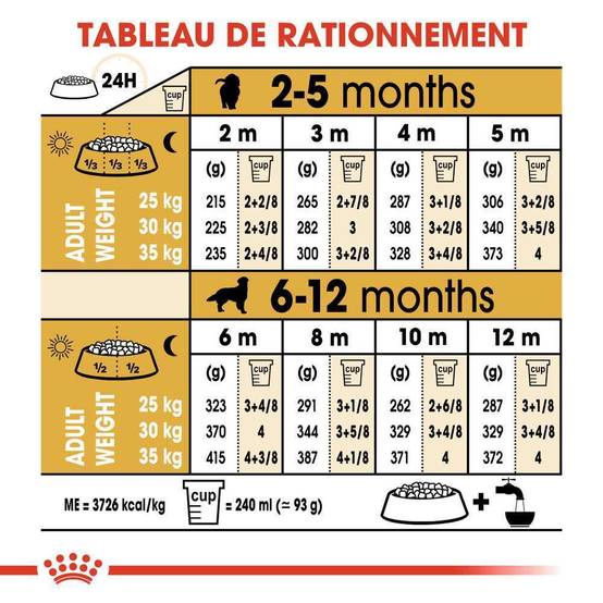 Royal Canin - Croquettes Chiot ROYAL CANIN - Image 11