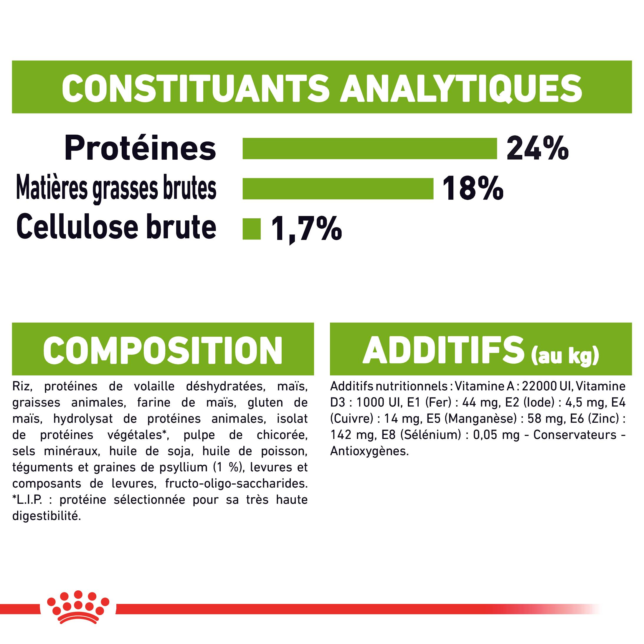 Royal Canin - Croquettes Chien X-Small Adult - ROYAL CANIN - Image 17