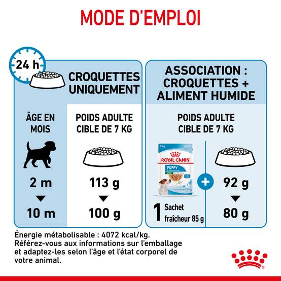 Royal Canin - Croquettes pour chiot Puppy mini - ROYAL CANIN - Image 5