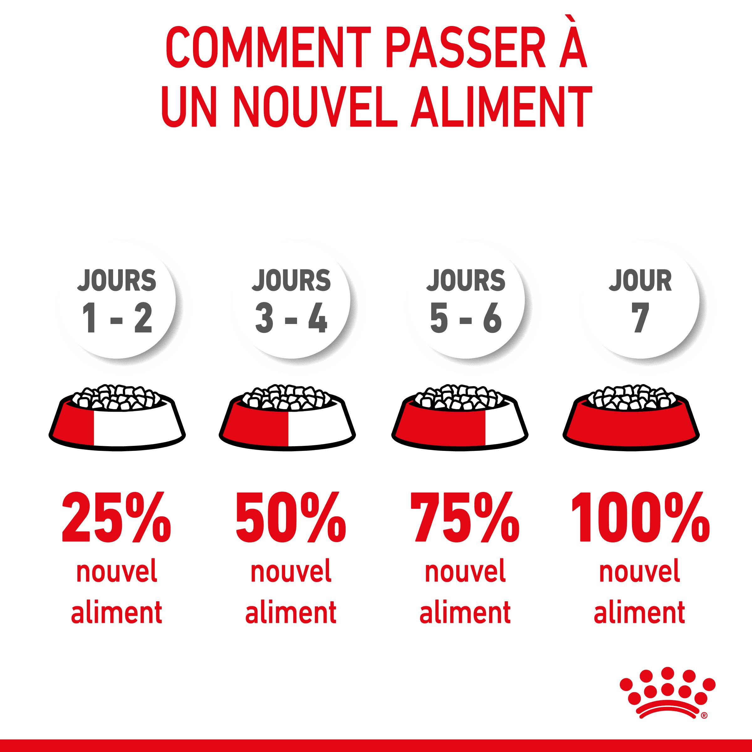 Royal Canin - Royal Canin - Croquettes pour chiot Puppy Mini 8 kg - Image 9
