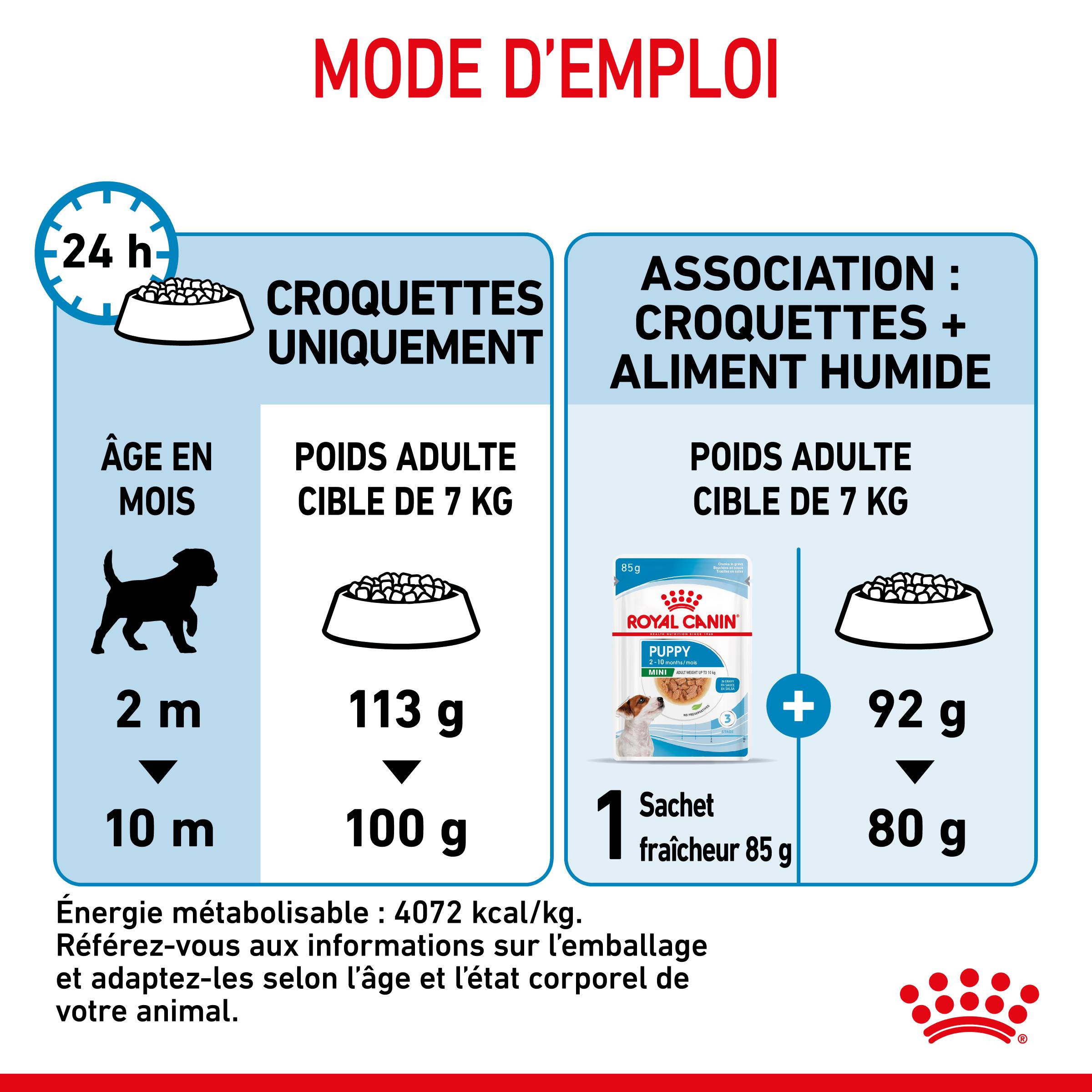 Royal Canin - Royal Canin - Croquettes pour chiot Puppy Mini 8 kg - Image 8