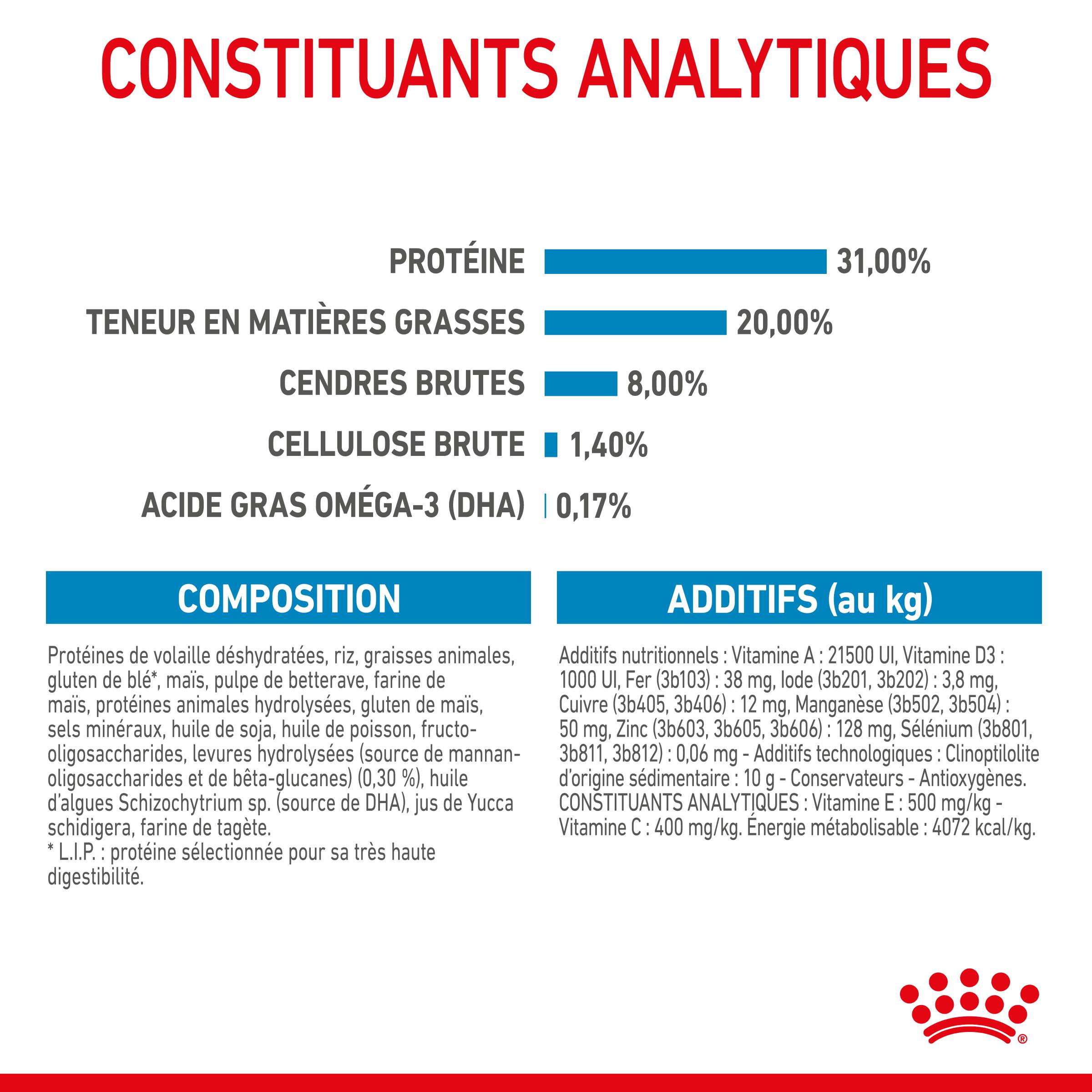 Royal Canin - Royal Canin - Croquettes pour chiot Puppy Mini 8 kg - Image 6