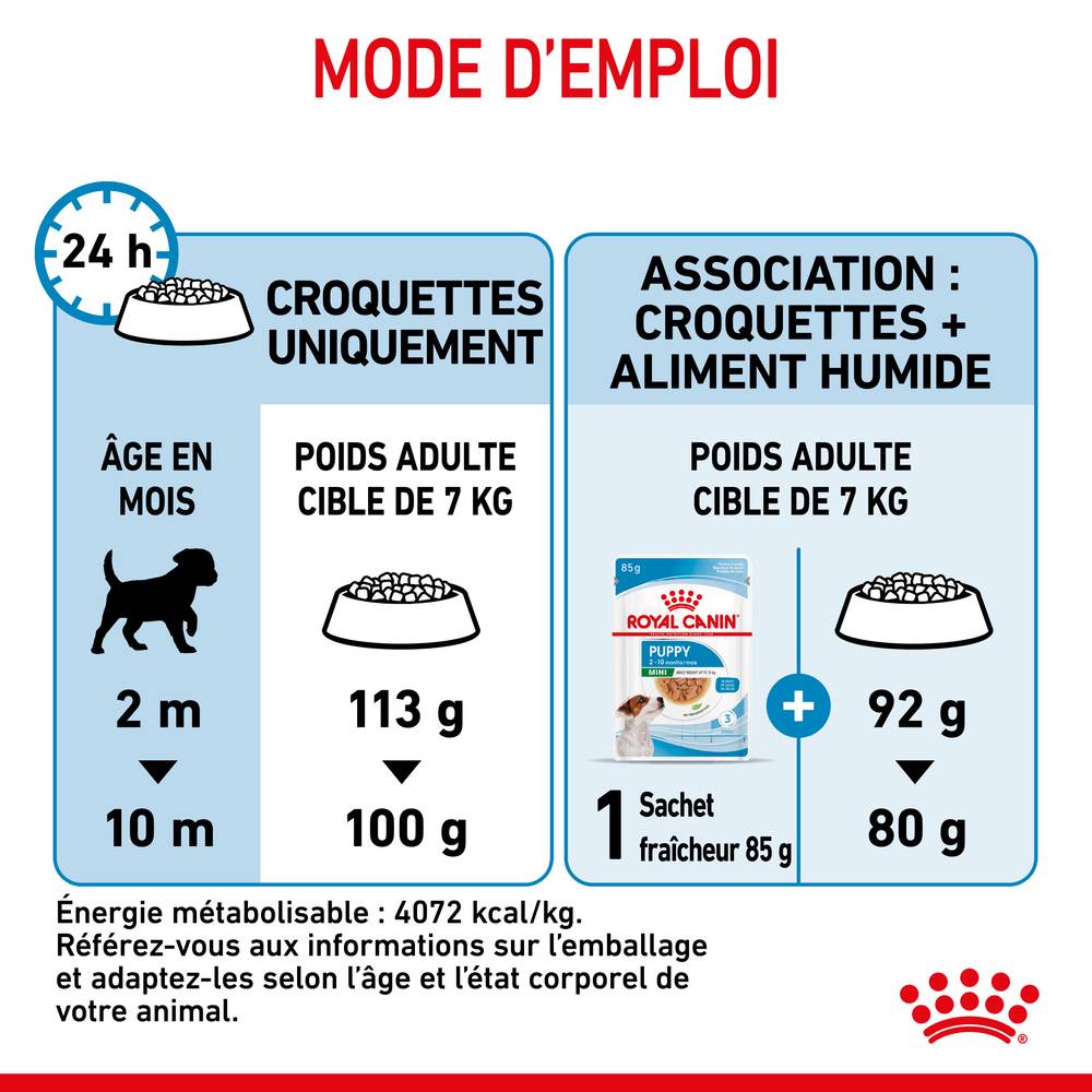 Royal Canin - Royal Canin - Croquettes pour chiot Puppy Mini 8 kg - Image 14