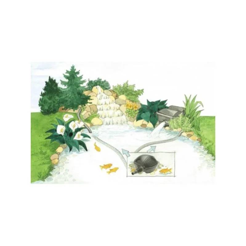 Oase - Pompe Filtration pour bassin de jardin PondoMax Eco - Pontec - Image 3
