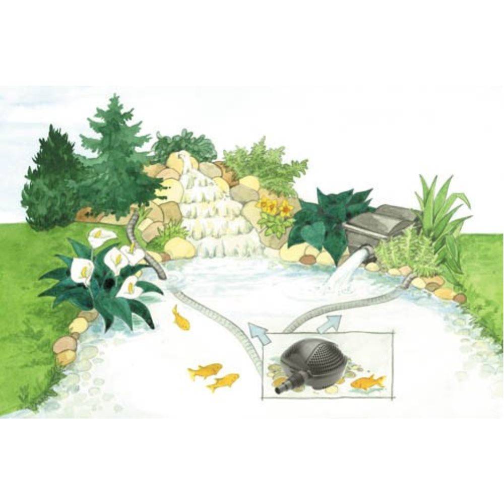 Oase - Pompe Filtration pour bassin de jardin PondoMax Eco - Pontec - Image 5