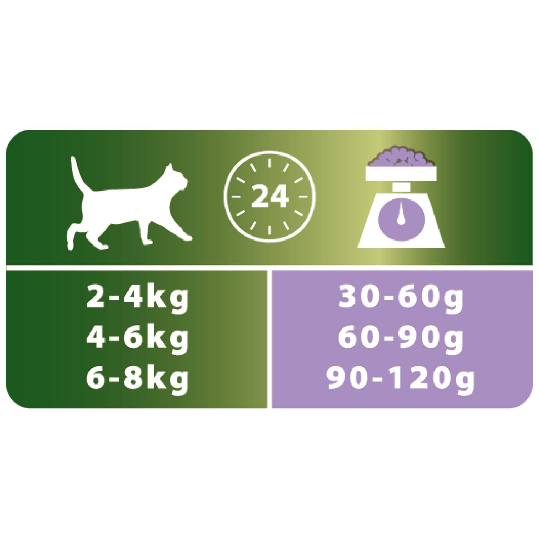 Purina Pro Plan - Croquettes Pro Plan Chat Sterilised - Riche en Dinde - 400 g - Image 4
