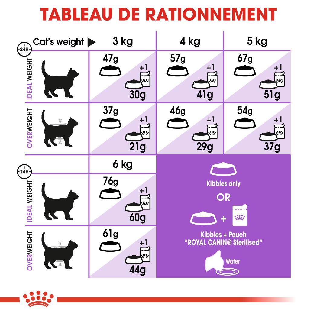 Royal Canin - Croquettes Chat Stérilisé – ROYAL CANIN - Image 6
