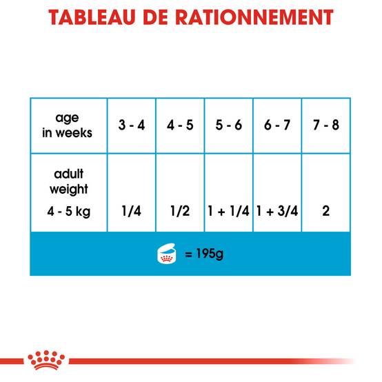 Royal Canin - Aliment Chien Starter Mousse - ROYAL CANIN - Image 3