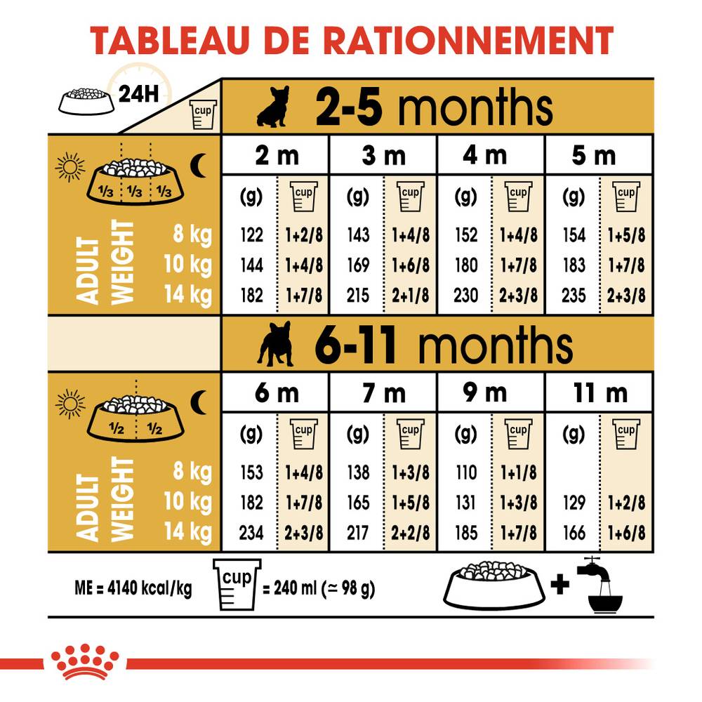 Royal Canin - Croquettes Chiot Bouledogue Français - ROYAL CANIN - Image 9