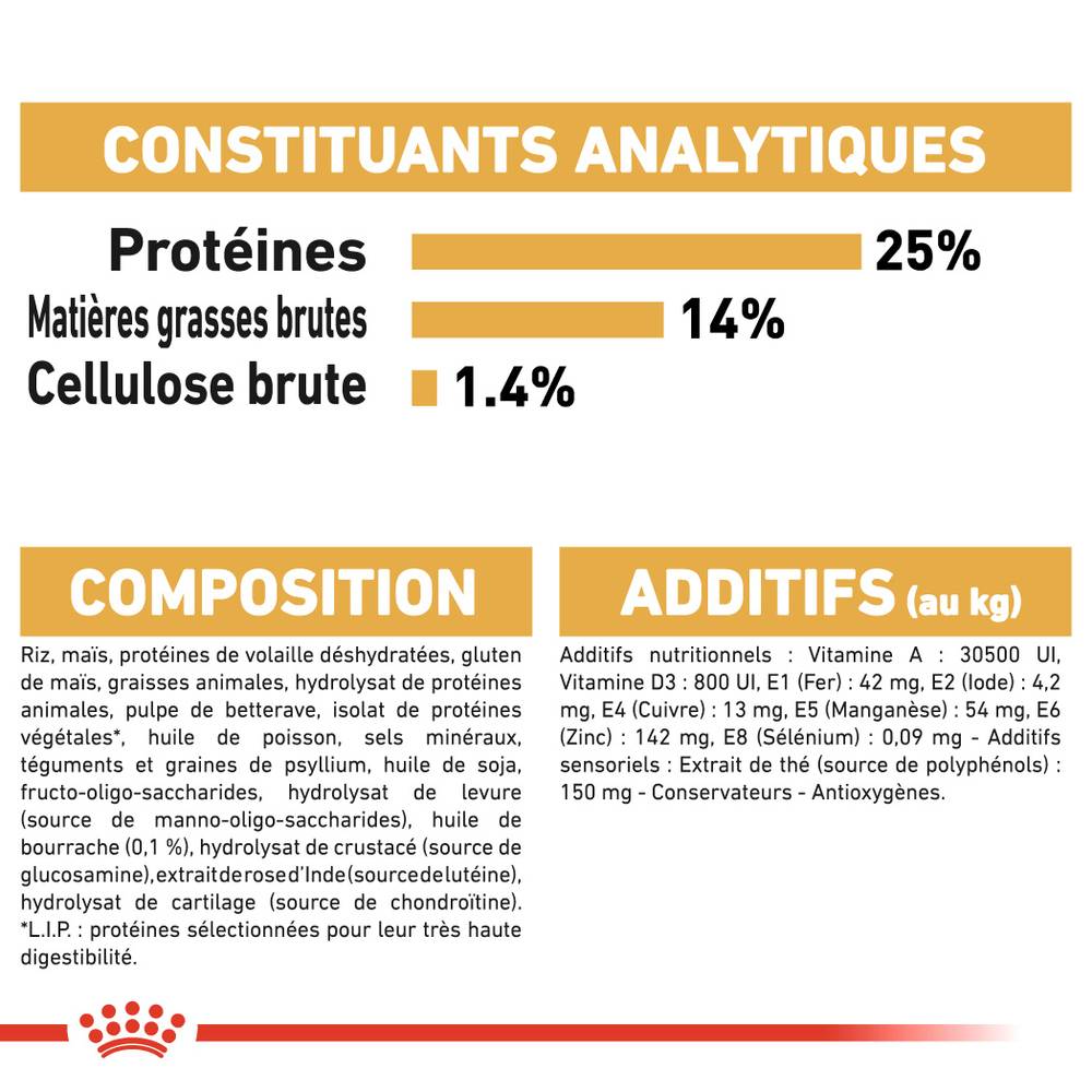Royal Canin - Croquettes Chien Cocker Adult Volaille Riz – ROYAL CANIN - Image 10