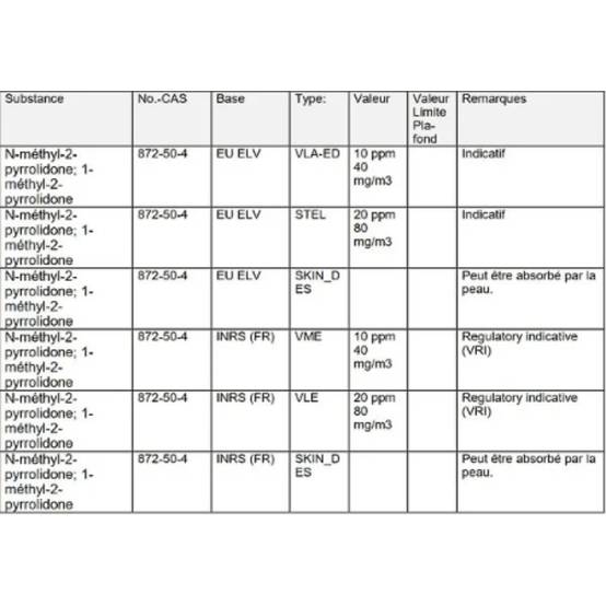 Advantix - Traitement antiparasitaire grand chien 4 pipettes - Image 3