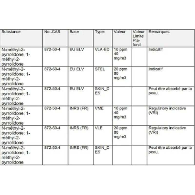 Advantix - Traitement antiparasitaire grand chien 4 pipettes - Image 3