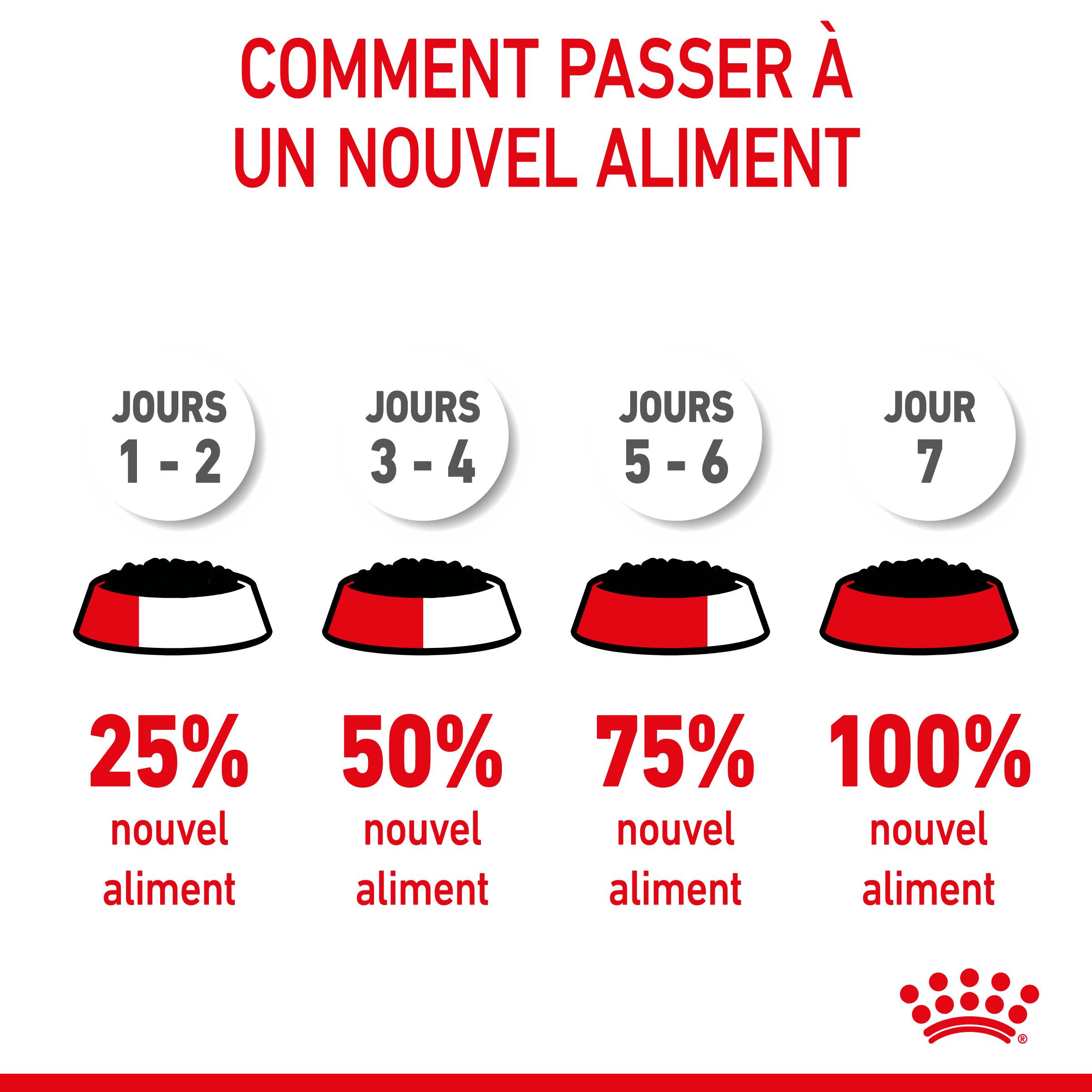 Royal Canin - Mousse pour chatons et chattes - ROYAL CANIN - Image 5