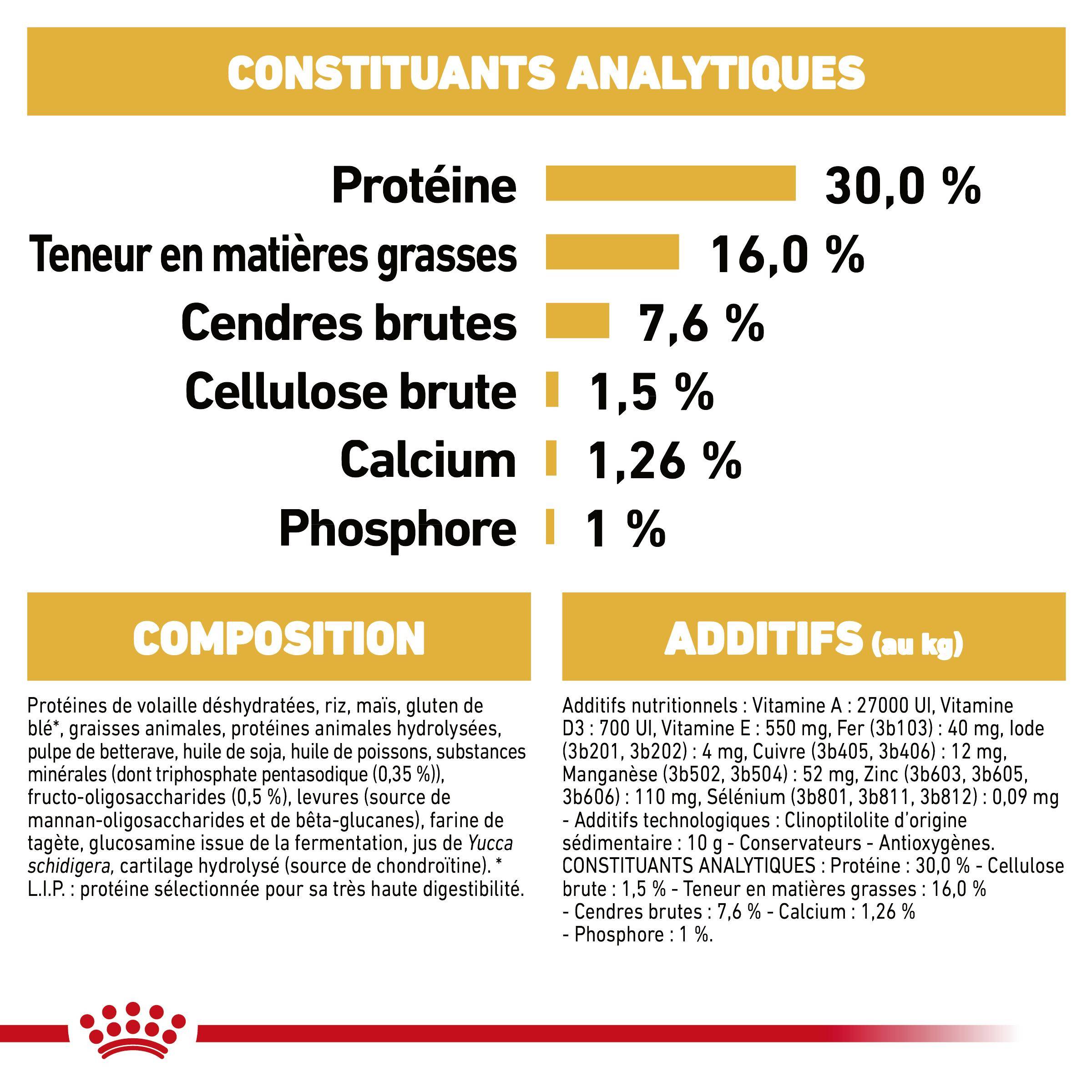 Royal Canin - Croquettes chien junior 1.5kg teckel – ROYAL CANIN - Image 7