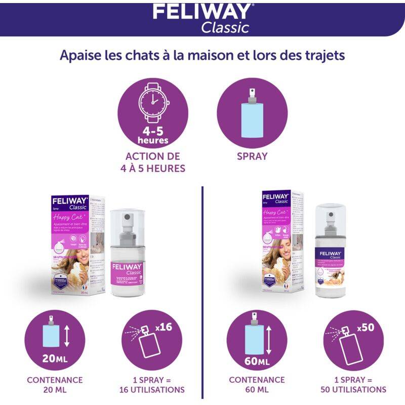 Spray Anti-Stress Chat – FELIWAY - Image 2