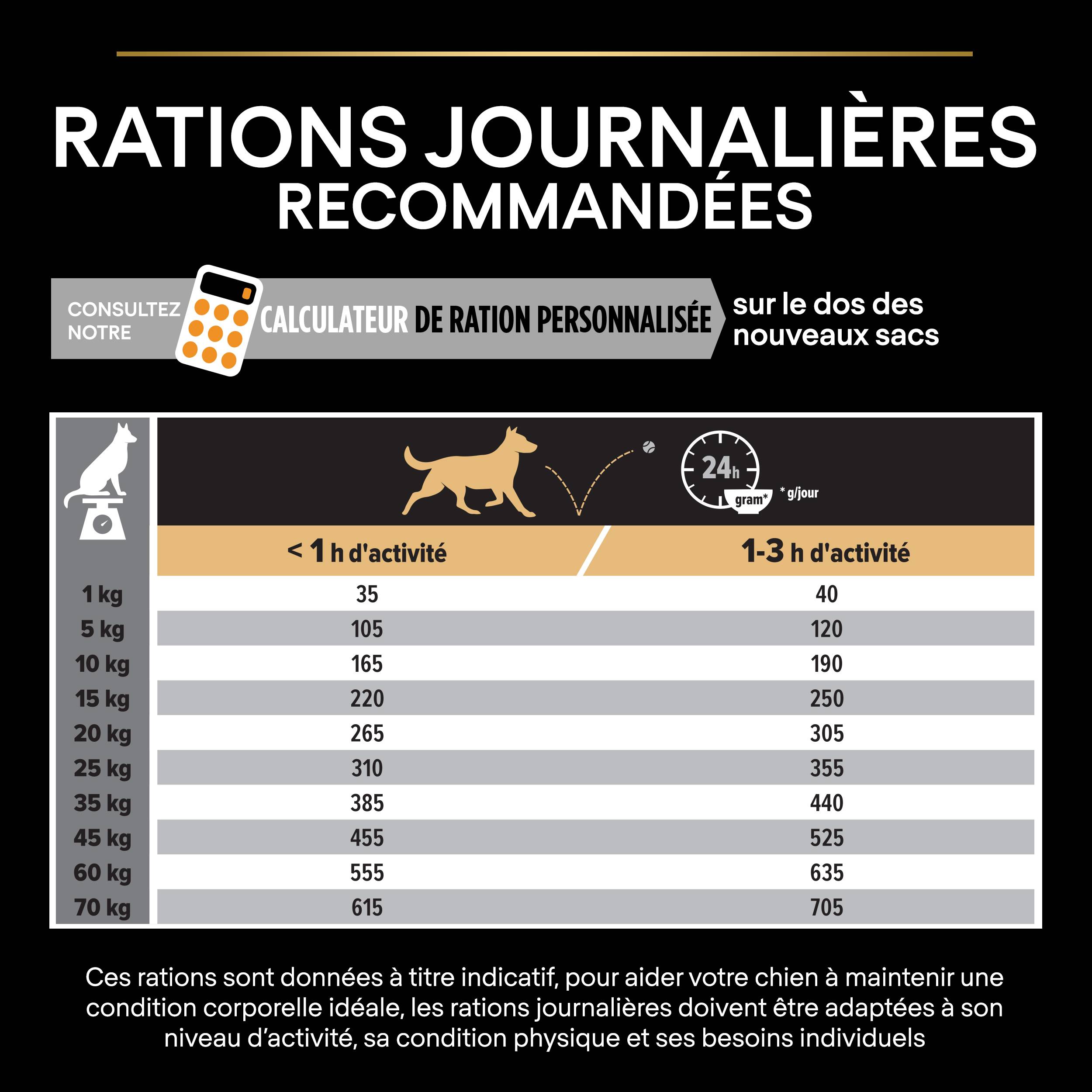 Purina Pro Plan - Croquettes chien Adulte Medium OptiBalance 14KG + 2,5KG gratuits - PRO PLAN - Image 9
