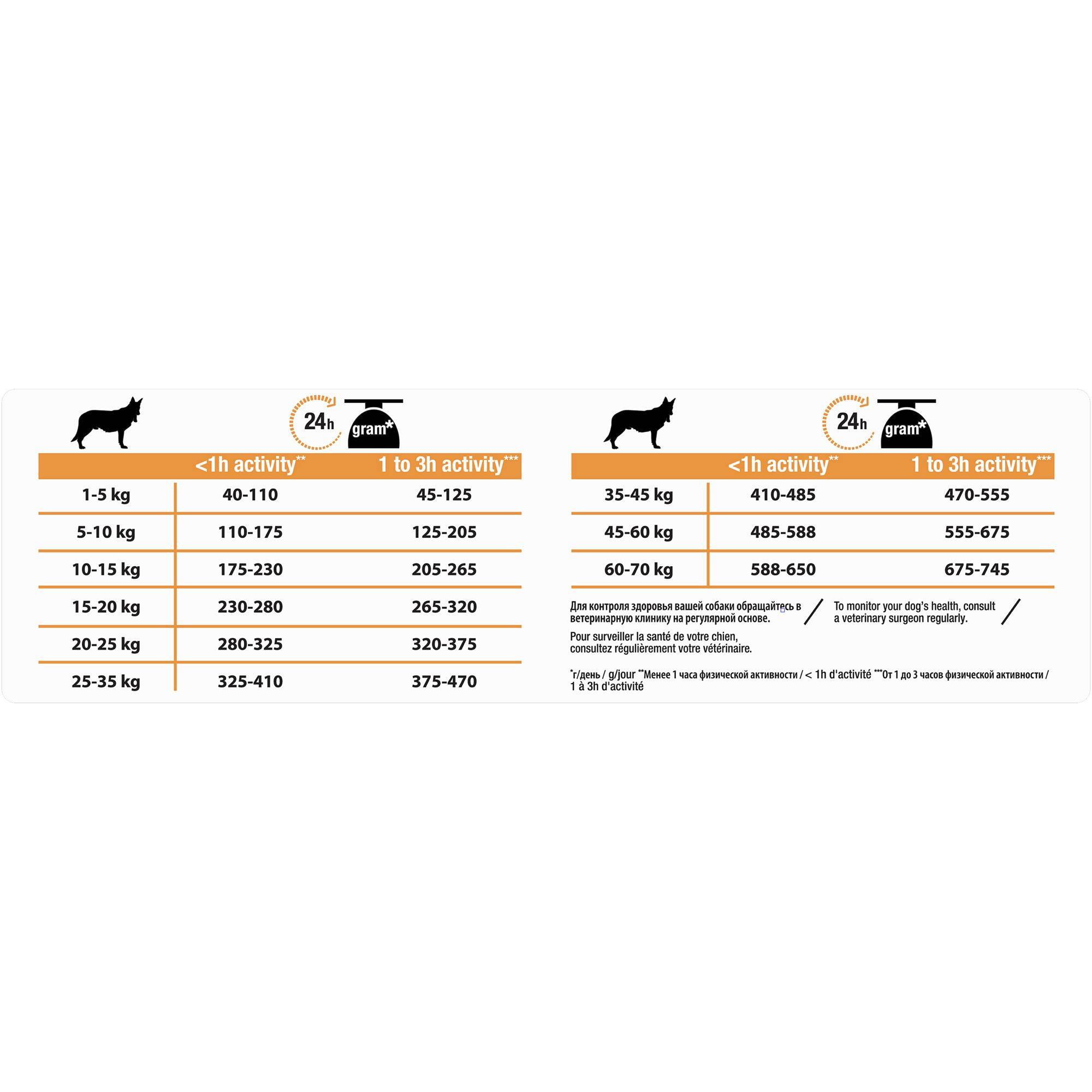 Purina Pro Plan - Croquettes chien Adulte Medium Poulet 14 kg - PRO PLAN - Image 18