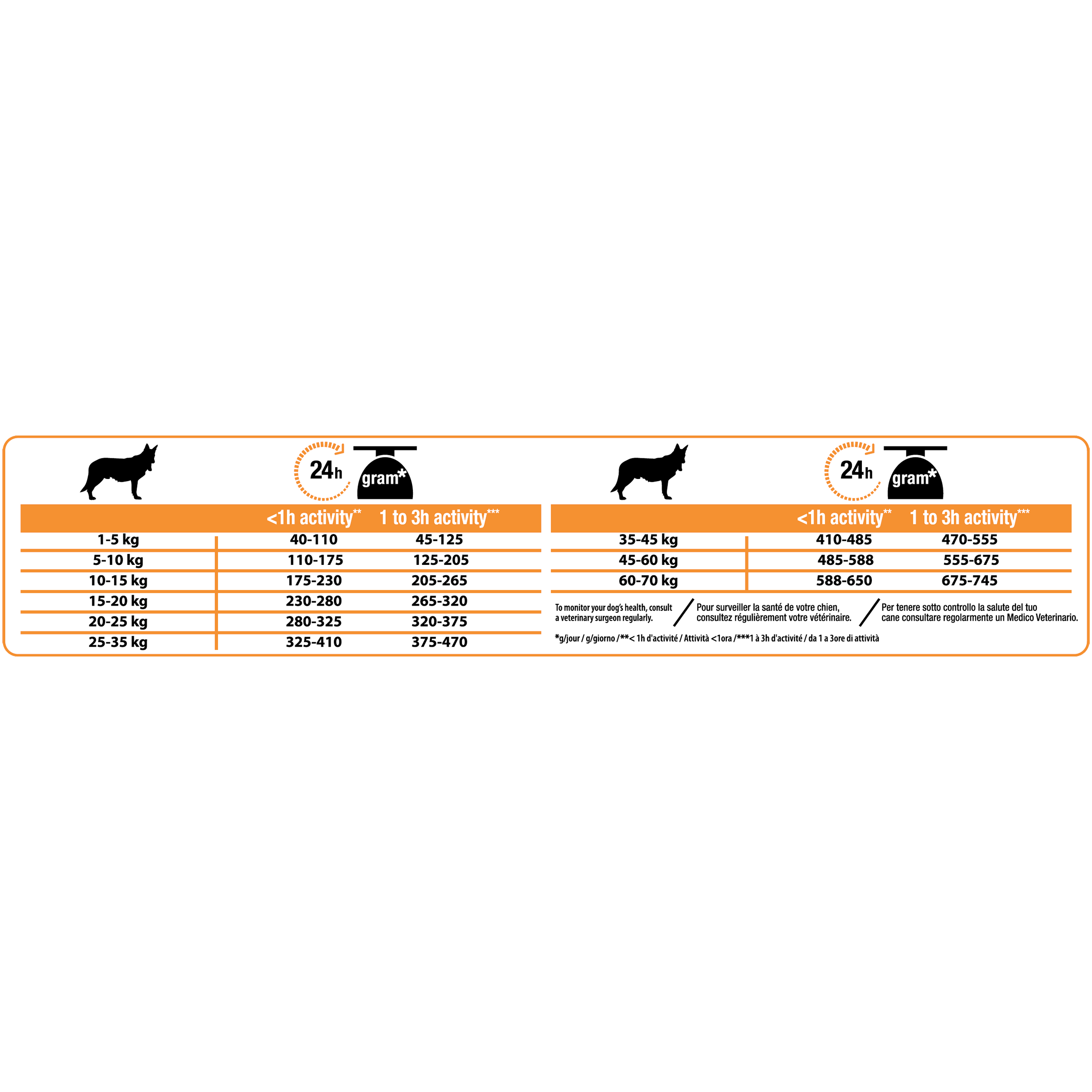 Purina Pro Plan - Croquettes Purina Pro Plan Medium Adult Riche en Poulet 7kg - Image 2