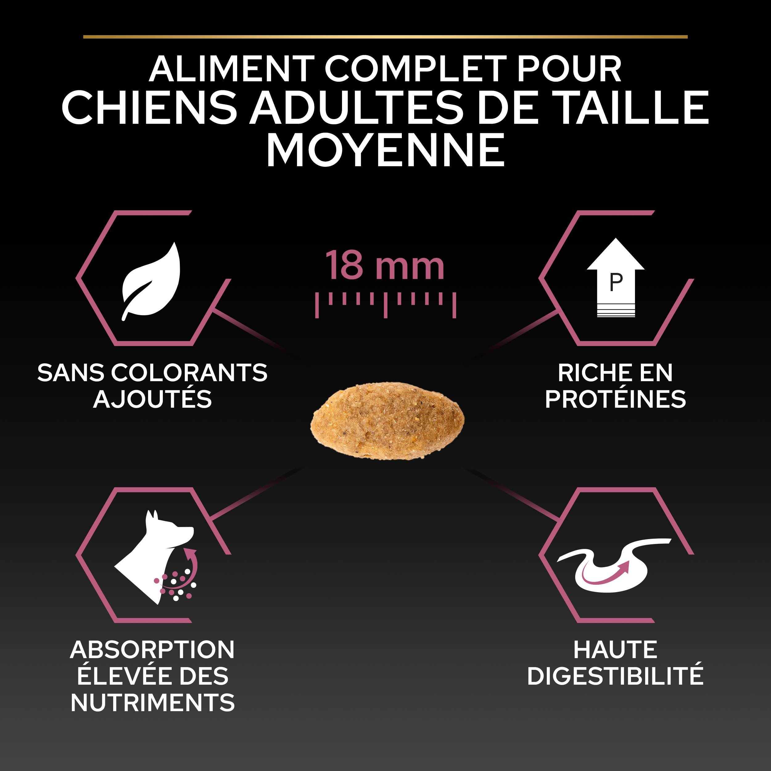 Purina Pro Plan - Croquettes chien Adulte Sensitive Skin 14kg – PRO PLAN - Image 5