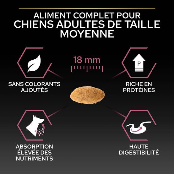 Purina Pro Plan - Croquettes chien Adulte Sensitive Skin 14kg – PRO PLAN - Image 20