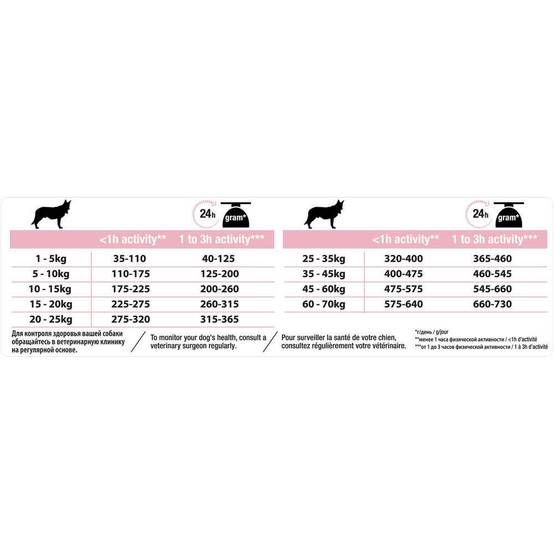 Purina Pro Plan - Croquettes chien Adulte Sensitive Skin 14kg – PRO PLAN - Image 16