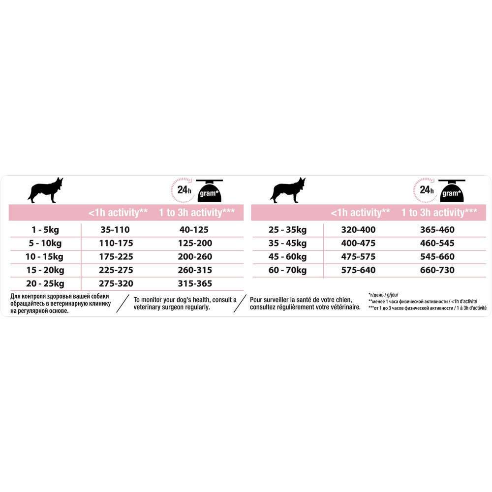 Purina Pro Plan - Croquettes chien Adulte Sensitive Skin 14kg – PRO PLAN - Image 16