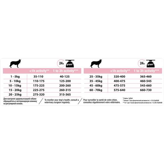 Purina Pro Plan - Croquettes chien Adulte Sensitive Skin 14kg – PRO PLAN - Image 21