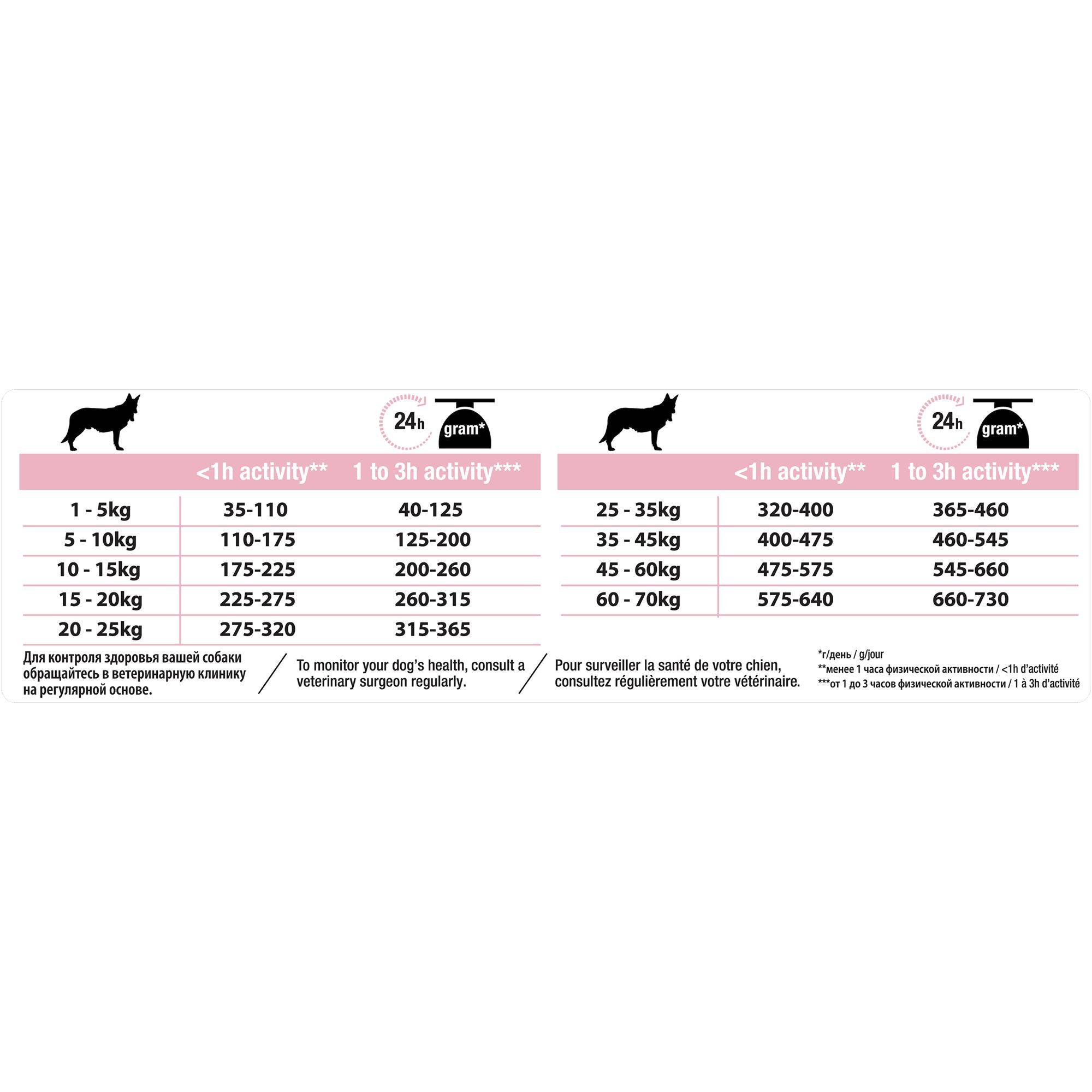 Purina Pro Plan - Croquettes chien Adulte Sensitive Skin 14kg – PRO PLAN - Image 21