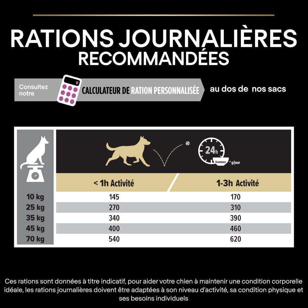 Purina Pro Plan - Croquettes chien Medium Adulte 7+ Poulet 14 kg - PRO PLAN - Image 15