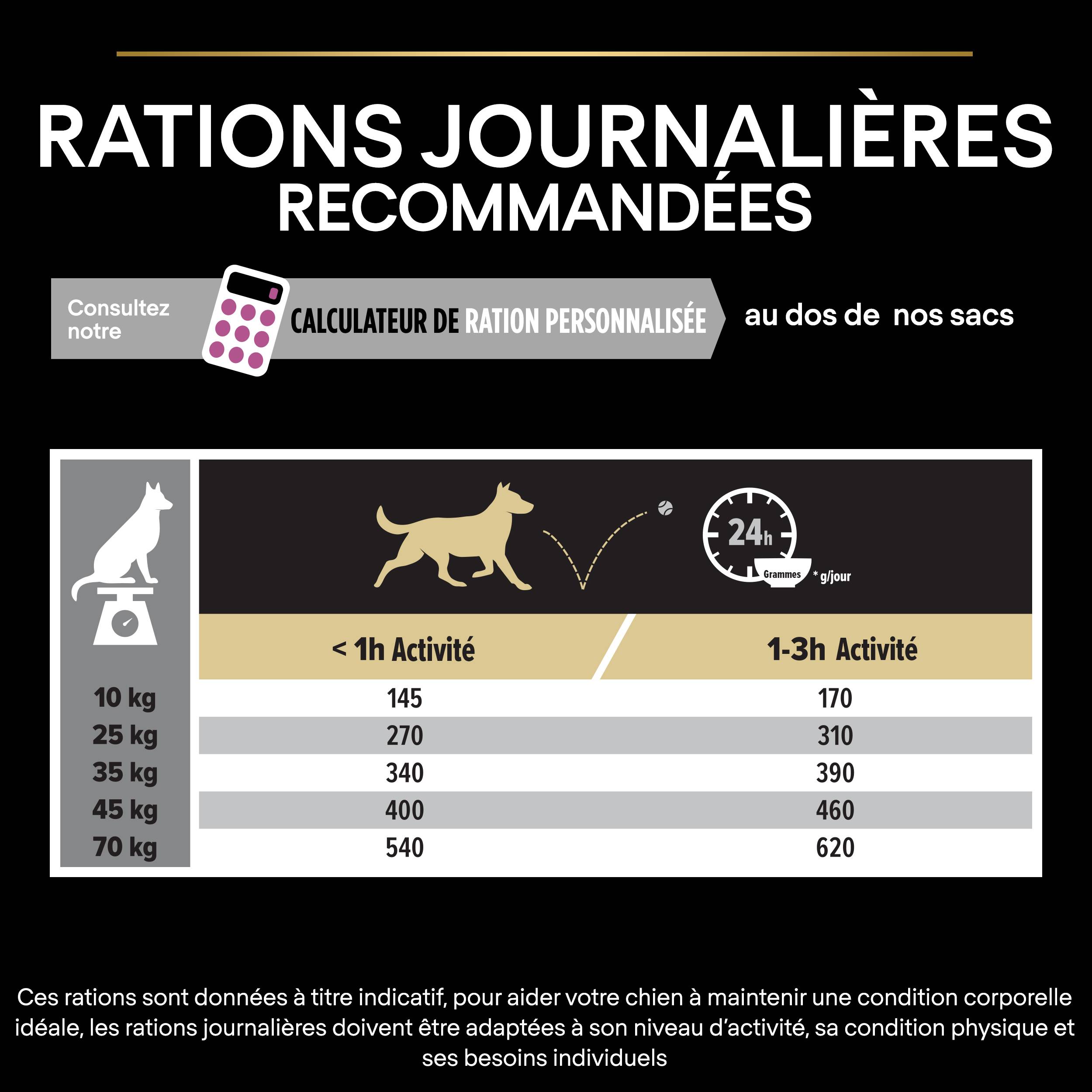 Purina Pro Plan - Croquettes chien Adulte 7+ Medium Poulet 3 kg - PRO PLAN - Image 8