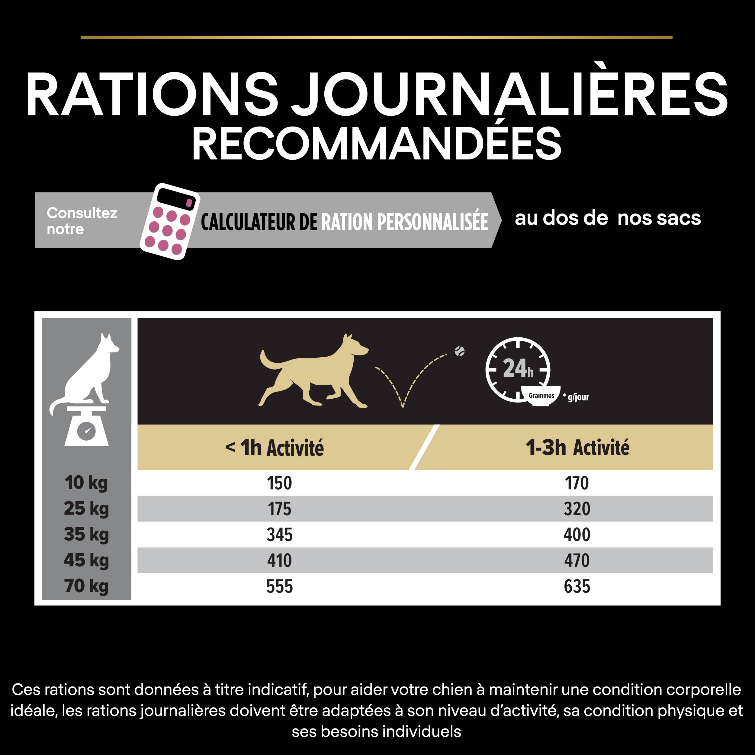 Purina Pro Plan - Croquettes chien Adulte 7+ Medium-Large Sensitive Skin Saumon 3 kg - PRO PLAN - Image 6