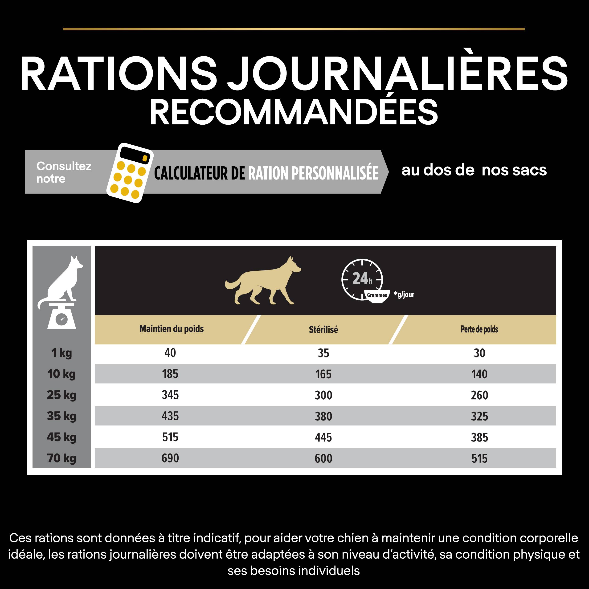 Purina Pro Plan - Croquettes chien Adulte Light Stérilisé Poulet 3 kg - PRO PLAN - Image 7