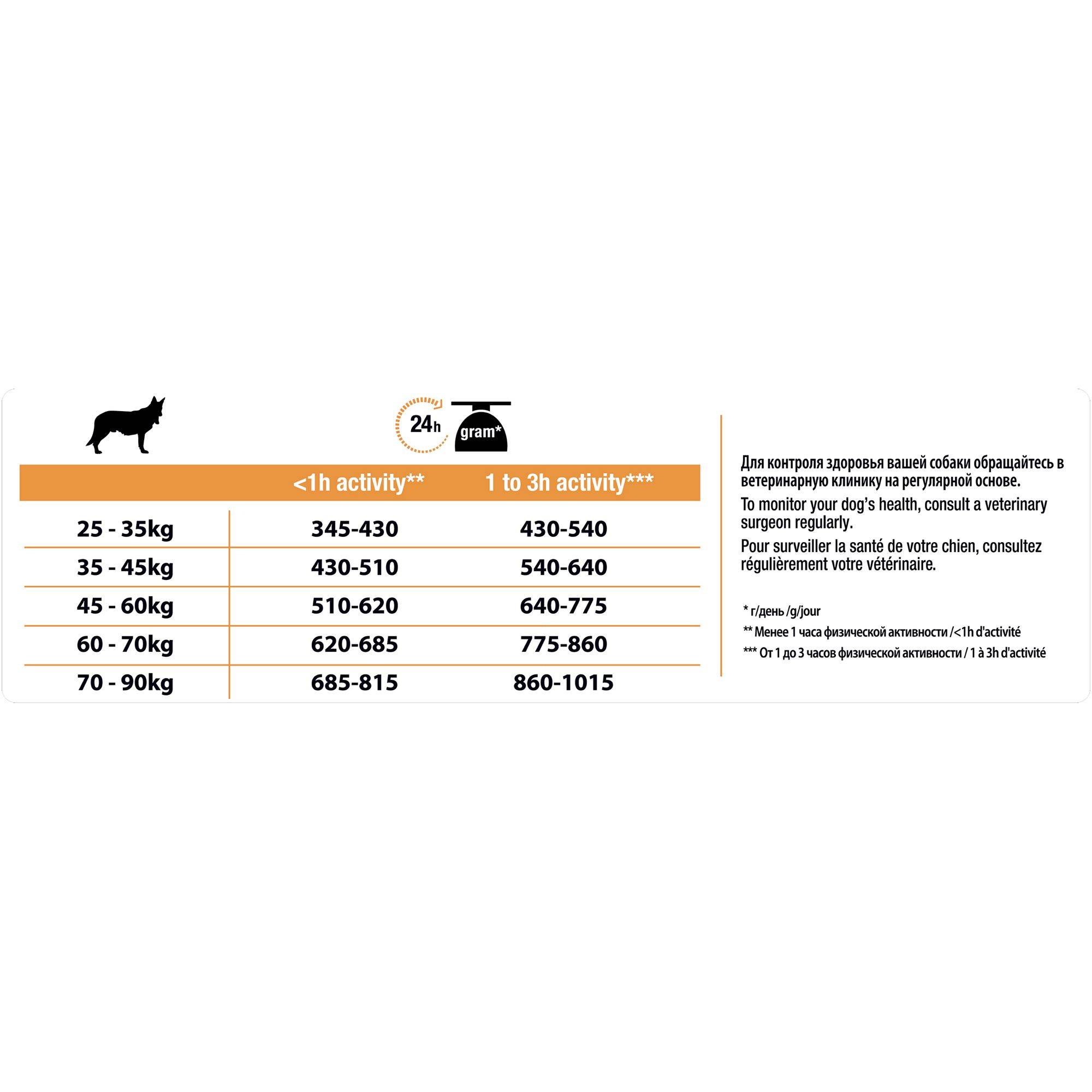 Purina Pro Plan - Croquettes Chien Large Athletique poulet 14 kg - PRO PLAN - Image 16