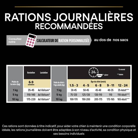 Purina Pro Plan - Croquettes chiot Peau Sensible Saumon 3 kg - PRO PLAN - Image 11