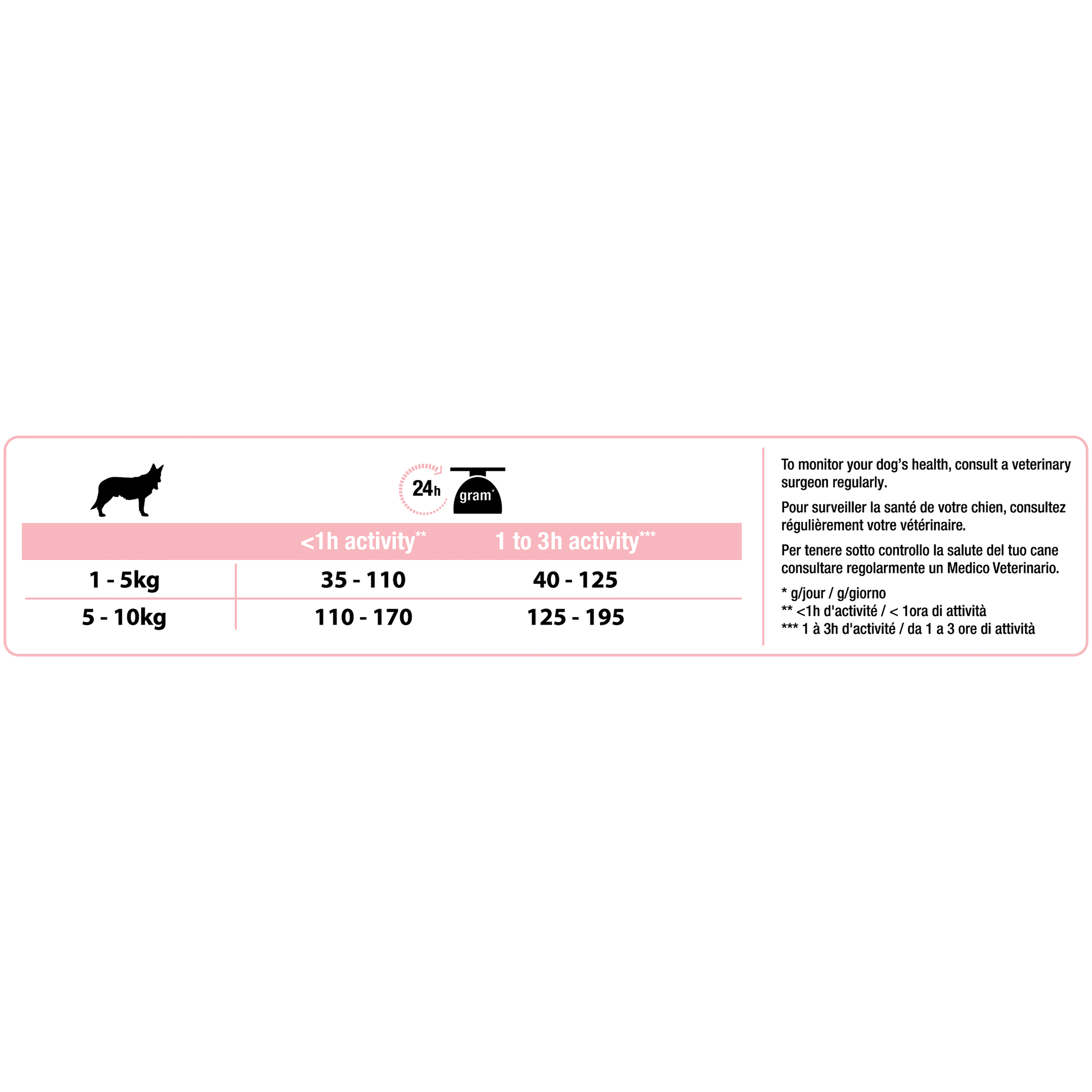 Purina Pro Plan - Croquettes Purina Pro Plan - Sensitive skin chiot au saumon 7kg - Image 2