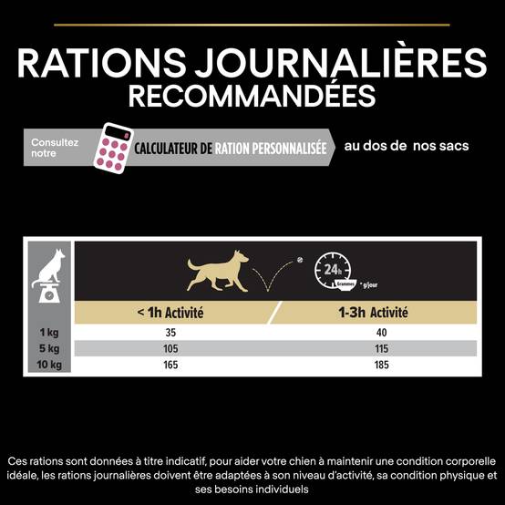 Purina Pro Plan - Croquettes chien Adulte Peau Sensible Saumon 3 kg - PRO PLAN - Image 17