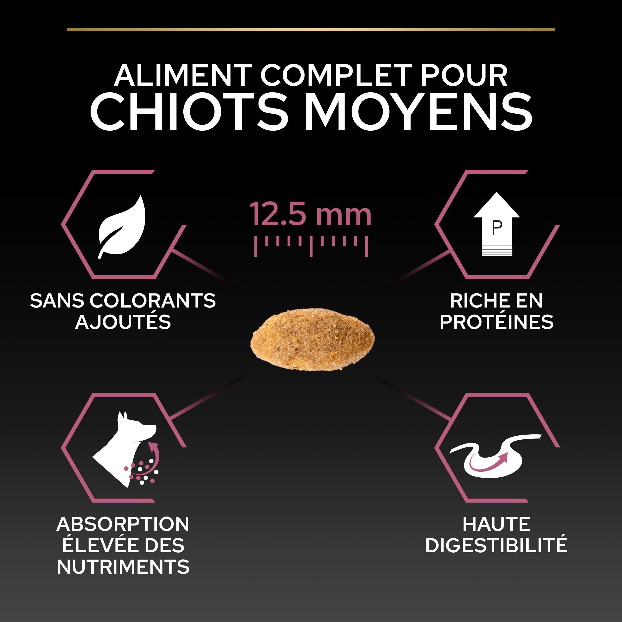 Purina Pro Plan - Croquettes chiot Sensitive Skin 3 kg  - PRO PLAN - Image 8