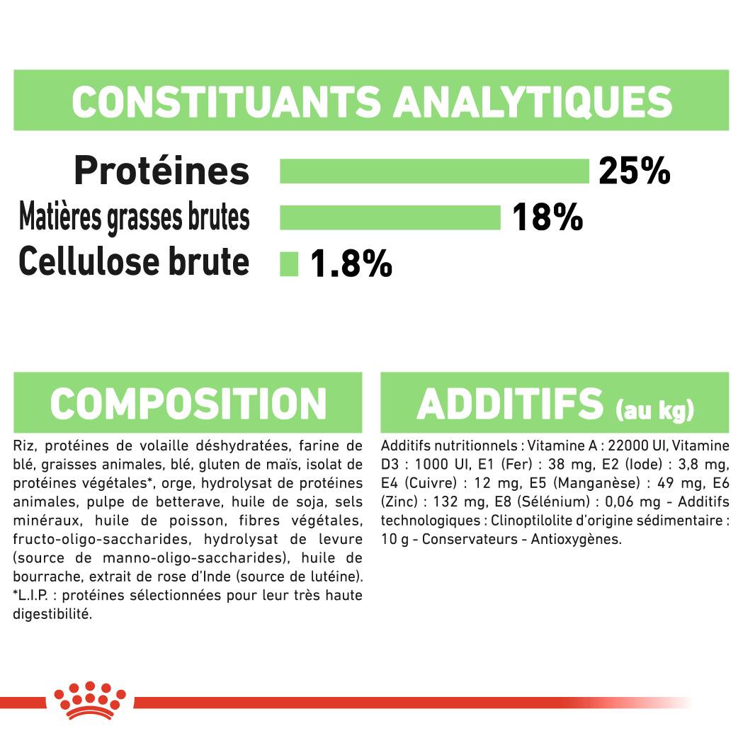Royal Canin - Croquettes chien Medium Digestive Care - ROYAL CANIN - Image 6
